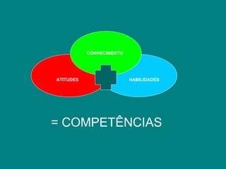 Aprender a desenvolver habilidades e competências