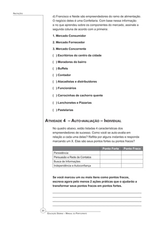 20
 Educação Sebrae – Manual do Participante
Anotações
d) Francisco e Neide são empreendedores do ramo de alimentação.
O negócio deles é uma Confeitaria. Com base nessa informação
e no que aprendeu sobre os componentes do mercado, assinale a
segunda coluna de acordo com a primeira:
1. Mercado Consumidor
2. Mercado Fornecedor
3. Mercado Concorrente
( ) Escritórios do centro da cidade
( ) Moradores do bairro
( ) Buffets
( ) Contador
( ) Atacadistas e distribuidores
( ) Funcionários
( ) Carrocinhas de cachorro quente
( ) Lanchonetes e Pizzarias
( ) Pastelarias
Atividade 4 – Auto-avaliação – Individual
No quadro abaixo, estão listadas 4 características dos
empreendedores de sucesso. Como você se auto-avalia em
relação a cada uma delas? Reflita por alguns instantes e responda
marcando um X. Elas são seus pontos fortes ou pontos fracos?
Ponto Forte Ponto Fraco
Persistência
Persuasão e Rede de Contatos
Busca de Informações
Independência e Autoconfiança
Se você marcou um ou mais itens como pontos fracos,
escreva agora pelo menos 2 ações práticas que o ajudarão a
transformar seus pontos fracos em pontos fortes.
______________________________________________________
______________________________________________________
______________________________________________________
_______________________________________________________
 