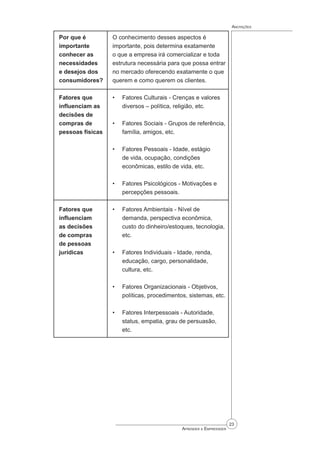 23
Aprender a Empreender
Anotações
Por que é
importante
conhecer as
necessidades
e desejos dos
consumidores?
O conhecimento desses aspectos é
importante, pois determina exatamente
o que a empresa irá comercializar e toda
estrutura necessária para que possa entrar
no mercado oferecendo exatamente o que
querem e como querem os clientes.
Fatores que
influenciam as
decisões de
compras de
pessoas físicas
Fatores Culturais - Crenças e valores
diversos – política, religião, etc.
Fatores Sociais - Grupos de referência,
família, amigos, etc.
Fatores Pessoais - Idade, estágio
de vida, ocupação, condições
econômicas, estilo de vida, etc.
Fatores Psicológicos - Motivações e
percepções pessoais.
•
•
•
•
Fatores que
influenciam
as decisões
de compras
de pessoas
jurídicas
Fatores Ambientais - Nível de
demanda, perspectiva econômica,
custo do dinheiro/estoques, tecnologia,
etc.
Fatores Individuais - Idade, renda,
educação, cargo, personalidade,
cultura, etc.
Fatores Organizacionais - Objetivos,
políticas, procedimentos, sistemas, etc.
Fatores Interpessoais - Autoridade,
status, empatia, grau de persuasão,
etc.
•
•
•
•
 