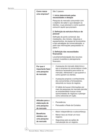 24
 Educação Sebrae – Manual do Participante
Anotações
Como nasce
uma empresa?
São 3 passos:
1. Início determinado pelas
necessidades e desejos
Pesquisa do mercado consumidor com
o objetivo de saber o que desejam os
clientes, o que precisam e como querem
consumir aquilo que precisam.
2. Definição da estrutura física e de
pessoal
Definição do ponto comercial, das
instalações, dos móveis, máquinas e
equipamentos, da equipe de funcionários
e das estratégias de comercialização, a
partir das informações pesquisadas no
passo 1.
3. Definição das necessidades
financeiras
Levantamento/projeção dos recursos
a serem investidos e planejamento
financeiro.
Por que é
importante fazer
uma pesquisa
de mercado
A pesquisa de mercado determina o
que a empresa irá comercializar e toda
estrutura necessária para entrar no
mercado, oferecendo o que querem e
como querem os clientes.
A pesquisa propicia o conhecimento
dos concorrentes e fornecedores,
reduzindo os riscos do negócio.
O hábito de buscar informações por
meio de pesquisas de mercado permite
ao empreendedor buscar novas
oportunidades de negócios e planejar
como colocá-las em ação.
•
•
•
Atitudes para a
elaboração de
uma pesquisa
de mercado
Persistência;
Persuasão e Rede de Contatos.
•
•
Benefícios
obtidos com
uma pesquisa
de mercado
Maior independência e autoconfiança;
Menor risco ao iniciar um novo
negócio;
Segurança para as ações de
manutenção de um negócio.
•
•
•
 