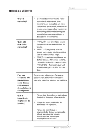 37
Aprender a Empreender
Anotações
Resumo do Encontro
O que é
marketing?
É o mercado em movimento. Fazer
marketing é acompanhar esse
movimento, as oscilações, um novo
concorrente que aparece, uma alta de
preços, uma nova moda e transformar
as informações coletadas em ações
que satisfaçam as necessidades e
desejos dos consumidores.
•
Quais são
os 4 Ps do
marketing?
PRODUTO – seu produto ou serviço
deve satisfazer as necessidades do
cliente.
PREÇO – o preço deve estar de
acordo com o que o cliente considera
justo e está disposto a pagar.
PONTO – o ponto comercial deve ser
de fácil acesso, oferecendo conforto,
conveniência ou uma boa distribuição.
PROMOÇÃO – forma com que você
apresenta seu produto e as virtudes
dele.
•
•
•
•
Para que
servem os 4 Ps
do marketing,
como técnica
e instrumento
de marketing no
seu negócio?
As empresas utilizam os 4 Ps para se
posicionarem de forma equilibrada no
mercado, visando o sucesso e a eficiência.
Qual a
importância
da projeção de
vendas?
Porque dela dependem as estimativas
financeiras de custos e faturamento.
Porque ela indica o tamanho do
mercado a ser explorado.
Porque ela permite que o
empreendedor defina, com precisão,
o local, as máquinas, móveis,
equipamentos e o quadro de
empregados da empresa.
•
•
•
 