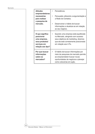 38
 Educação Sebrae – Manual do Participante
Anotações
Atitudes
empreendedoras
necessárias
para realizar
a pesquisa de
mercado.
Persistência;
Persuasão utilizando a argumentação e
a Rede de Contatos;
Desenvolver o hábito de buscar
informações e atualizar-se em relação
ao seu negócio.
•
•
•
O que significa
posicionar
uma empresa,
seus produtos/
serviços em
relação aos 4ps?
Quando uma empresa está equilibrada
no Mercado, atingindo com sucesso
seus objetivos de marketing, dizemos
que ela está corretamente posicionada
em relação aos 4 Ps.
•
Por que buscar
informações
sobre os
mercados?
O hábito de buscar informações por
meio de pesquisas de mercado permite
ao empreendedor buscar novas
oportunidades de negócios e planejar
como colocá-las em ação.
•
 