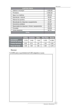 49
Aprender a Empreender
Anotações
CUSTOS FIXOS
Salários e encargos 1.200,00
Pró-labore 2.000,00
Água, luz e telefone 200,00
Assinaturas - Internet 50,00
Material de escritório 50,00
Manutenção de máquinas e equipamentos 41,67
Honorários contábeis 300,00
Depreciação de máquinas / móveis / equipamentos 63,79
Provisões 100,00
Outras despesas 40,18
TOTAL
Esfiha Coxinha KIbe Pão Pizza Sucos
Quantidade
mensal de vendas
2.270 2.490 1.630 1.870 8.260
Custos Variáveis 0,85 0,75 1,20 1,35 0,45
Preço de Venda 1,50 1,50 1,50 1,50 0,75
Calcule
1) A DRE para a quantidade de 8.260 salgados e sucos
 