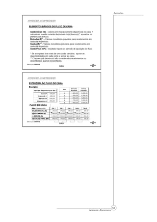 53
Aprender a Empreender
Anotações
 