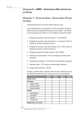 58
 Educação Sebrae – Manual do Participante
Anotações
Atividade 0 – AMIO – Aprendizado Mais Importante
de Ontem
Atividade 1 – Fluxo de Caixa – Calculando o Fluxo
de Caixa
Você participará de um exercício sobre Fluxo de caixa.
Lucio pretende abrir uma papelaria no centro da cidade. Ele agora
está na fase das projeções financeiras do seu negócio. De acordo
com as pesquisas que realizou, Lucio projetou os seguintes dados:
Projeção de vendas à vista da semana 1 = R$ 2.500,00.
Projeção de vendas à vista da semana 2 = aumento de 30% em
relação às vendas à vista da semana 1.
Projeção de vendas à vista das semanas 3 e 4 = 20% maior em
relação às vendas à vista da semana 2.
Projeção semanal de vendas a prazo = R$ 1.250,00.
Gastos com fornecedores = 40% em relação às vendas totais
semanais.
Comissão do vendedor = 10% sobre as vendas totais semanais.
Impostos totais = 15% sobre as vendas totais semanais.
Custos fixos semanais = 550,00.
Usando o modelo abaixo, calcule o fluxo de caixa, sabendo que ele
tem R$ 400,00 disponíveis em caixa para iniciar suas atividades.
SEM 1 SEM 2 SEM 3 SEM 4
Saldo Inicial
Entradas
Vendas à vista
Vendas a prazo
Outras entradas
Saídas
Fornecedores
Comissões
Impostos
Custos Fixos
Saldo Final = SI + (E-S)
1.
2.
3.
4.
5.
6.
7.
8.
 