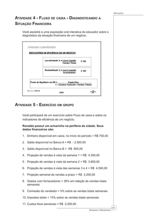 61
Aprender a Empreender
Anotações
Atividade 4 - Fluxo de caixa - Diagnosticando a
Situação Financeira
Você assistirá a uma exposição oral interativa do educador sobre o
diagnóstico da situação financeira de um negócio.
Atividade 5 - Exercício em grupo
Você participará de um exercício sobre Fluxo de caixa e sobre os
indicadores de eficiência de um negócio.
Ronaldo possui um armarinho na periferia da cidade. Seus
dados financeiros são:
Dinheiro disponível em caixa, no início do período = R$ 750,00
Saldo disponível no Banco A = R$ - 2.500,00
Saldo disponível no Banco B = R$ 850,00
Projeção de vendas à vista da semana 1 = R$ 4.300,00
Projeção de vendas à vista da semana 2 = R$ 3.800,00
Projeção de vendas à vista das semanas 3 e 4 = R$ 4.500,00
Projeção semanal de vendas a prazo = R$ 2.200,00
Gastos com fornecedores = 38% em relação às vendas totais
semanais
Comissão do vendedor = 5% sobre as vendas totais semanais
Impostos totais = 15% sobre as vendas totais semanais
Custos fixos semanais = R$ 2.200,00
1.
2.
3.
4.
5.
6.
7.
8.
9.
10.
11.
 