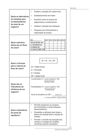 67
Aprender a Empreender
Anotações
Quais as alternativas
de soluções para
os desequilíbrios
de caixa de um
negócio?
Análise e redução de custos fixos
Estabelecimento de metas
Equilíbrio entre os prazos de
pagamentos e recebimentos
Análise e redução dos estoques
Pesquisa com fornecedores e
negociação de preços
•
•
•
•
•
Qual a estrutura
básica de um fluxo
de caixa?
Qual é a fórmula
para o cálculo do
fluxo de caixa?
SI + (E – S) = SF
SI = Saldo Inicial
E = Entradas
S = Saídas
SF = Saldo Final
Quais são os
indicadores de
eficiência de um
negócio?
Lucratividade % = Lucro Líquido X 100
Vendas Totais
Rentabilidade % = Lucro Líquido X 100
Investimento
Ponto de Equilíbrio em R$ = Custo Fixo
1 – (Custos Variáveis / Vendas Totais)
Qual a importância
do ponto de
equilíbrio?
Permite programar as compras
de mercadorias e evitar estoques
desnecessários;
Possibilita a definição das metas e
planos de atuação para a equipe de
vendas;
Permite o controle da evolução das
vendas e a adoção de medidas
corretivas quando necessário.
•
•
•
 