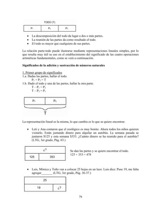 79
• La descomposición del todo da lugar a dos o más partes.
• La reunión de las partes da como resultado el todo.
• El todo es mayor que cualquiera de sus partes.
La relación parte-todo puede ilustrarse mediante representaciones lineales simples, por lo
que resulta muy útil su uso en el establecimiento del significado de las cuatro operaciones
aritméticas fundamentales, como se verá a continuación.
Significados de la adición y sustracción de números naturales
1. Primer grupo de significados
1.a. Dadas las partes, hallar el todo.
P1 + P2 = T
1.b. Dado el todo y una de las partes, hallar la otra parte.
T – P1 = P2
T – P2 = P1
La representación lineal es la misma, lo que cambia es lo que se quiere encontrar.
• Leti y Ana contaron que el zoológico es muy bonito. Ahora todos los niños quieren
visitarlo. Están juntando dinero para alquilar un autobús. La semana pasada se
juntaron $125 y esta semana $353. ¿Cuánto dinero se ha reunido para el autobús?
(LTG, 3er grado, Pág. 63.)
Se dan las partes y se quiere encontrar el todo.
125 + 353 = 478
• Luis, Mónica y Toño van a colocar 25 hojas en un lazo. Luis dice: Puse 19, me falta
agregar_______ (LTG, 3er grado, Pág. 36-37.)
 