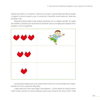 151
4. Secuencias didácticas ligadas a los campos formativos
explica que dentro, en el pecho, tenemos el corazón, que bombea para llevar sangre
y oxígeno a todo el cuerpo y que, si corremos o hacemos mucho ejercicio, tiene que
bombear más.
Después propone ligar lo que acaban de pensar con un registro sencillo. En papel
de rotafolio o cartulina (o en el pizarrón) la docente coloca una tabla para registrar ritmo
cardiaco, como la siguiente:
La educadora explica que si el corazón late mucho con una actividad van a repre-
sentarlo con tres corazones dibujados.
Luego pide a los niños que hagan una hipótesis: “¿Cómo laterá el corazón de los
niños si sólo caminan la misma distancia que la que corrieron los otros niños?” Deja
 