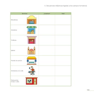 155
4. Secuencias didácticas ligadas a los campos formativos
Servicios ¿Cuántos? Total
Misceláneas
Verdulerías
Tortillerías
Iglesias
Paradas de autobús
Vendedores en la calle
Restaurantes,
fondas o cafés
 