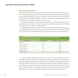 Aprender a escuchar, aprender a hablar
Materiales para Apoyar la Práctica Educativa22
Resultados generales
Se evaluó cada una de las respuestas obtenidas otorgándole un puntaje entre 0 y 2 pun-
tos, donde 2 representó el puntaje mayor y significó que los criterios o juicios vertidos en
la respuesta demostraban un mejor conocimiento sobre las prácticas más convenientes
para promover el desarrollo lingüístico infantil; 1 se asignó a respuestas parcialmente
pertinentes, y 0 a aquellas respuestas no pertinentes.
Para poder hacer más comunicables los resultados obtenidos, tradujimos los pun-
tajes obtenidos con base 10, tal como se hace en las calificaciones que comúnmente
se otorgan en las escuelas a los estudiantes.
Desde este parámetro, la calificación nacional promedio obtenida por las educa-
doras evaluadas en el conjunto total de preguntas fue de 5.89. Esta calificación difirió
entre las diferentes modalidades escolares, como se muestra en la siguiente tabla.
Tabla 1
Puntaje total promedio obtenido en relación con las prácticas para el desarrollo
del lenguaje oral, por modalidad escolar
Tipo de servicio Puntaje promedio Puntaje promedio con base 10
Indígenas 1.04 5.19
Cursos comunitarios 0.89 4.44
Rurales públicas 1.28 6.38
Urbanas públicas 1.38 6.90
Urbanas privadas 1.31 6.56
Puntaje nacional 1.18 5.89
A partir de estos resultados podemos decir que, en términos generales, las posi-
bilidades de las educadoras para determinar prácticas educativas que promuevan el
desarrollo lingüístico de los niños de preescolar son limitadas y que esas limitaciones se
acentúan entre las educadoras de cursos comunitarios y escuelas indígenas. Asimismo,
las docentes que laboran en escuelas urbanas, sobre todo públicas, son las que obtu-
vieron mejores puntajes. El puntaje promedio para las docentes de escuelas urbanas
públicas fue de más de un punto de diferencia con respecto al puntaje nacional.
 