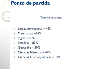 Ponto de partida

                   Taxas de insucesso:


   Língua portuguesa – 45%
   Matemática –62%
   Inglês – 48%
   História – 83%
   Geografia – 59%
   Ciências Naturais – 44%
   Ciências Físico-Químicas – 30%
 