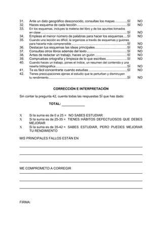 31. Ante un dato geográfico desconocido, consultas los mapas .............SÍ NO
32. Haces esquema de cada lección.......................................................SÍ NO
33. En los esquemas, incluyes la materia del libro y de los apuntes tomados
en clase ..............................................................................................SÍ NO
34. Empleas el menor número de palabras para hacer los esquemas....SÍ NO
35. Cuando una lección es difícil, la organizas a través de esquemas y guiones
para hacerla más comprensible.............................................................SÍ NO
36. Destacan tus esquemas las ideas principales...................................SÍ NO
37. Consultas otros libros además del texto............................................SÍ NO
38. Antes de redactar un trabajo, haces un guión ...................................SÍ NO
39. Compruebas ortografía y limpieza de lo que escribes.......................SÍ NO
40. Cuando haces un trabajo, pones el índice, un resumen del contenido y una
reseña bibliográfica..............................................................................SÍ NO
41. Te es fácil concentrarte cuando estudias ..........................................SÍ NO
42. Tienes preocupaciones ajenas al estudio que te perturban y disminuyen
tu rendimiento......................................................................................SÍ NO
CORRECCIÓN E INTERPRETACIÓN
Sin contar la pregunta 42, cuenta todas las respuestas SÍ que has dado:
TOTAL:
 Si la suma es de 0 a 25 = NO SABES ESTUDIAR
 Si la suma es de 25-35 = TIENES HÁBITOS DEFECTUOSOS QUE DEBES
MEJORAR
 Si la suma es de 35-42 = SABES ESTUDIAR, PERO PUEDES MEJORAR
TU RENDIMIENTO
MIS PRINCIPALES FALLOS ESTÁN EN
ME COMPROMETO A CORREGIR
FIRMA:
 