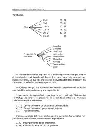 MÓDULO 5: EL PROYECTO DE INVESTIGACIÓN                                         105


Variabilidad:

                                     0-4             30 - 34
                                     5-9             35 - 39
             Edad                    10 - 14         40 - 44
                                     15 - 19         45 - 49
                                     20 - 24         50 - 54
                                     25 - 29          + - 85




                                               Infantiles
                                               Concurso
                                               Noticiosos
             Programas de                      Variedades
             televisión                        Informativos
                                               Musicales
                                               Novelas
                                               Documentales
                                               Cine


    El número de variables depende de la realidad problemática que enuncie
el investigador y mínimo deberá haber dos, para que exista relación, pero
pueden ser más. Lo que importa es que el investigador debe trabajar y dar
tratamiento a todas las variables que enuncie.

   El siguiente ejemplo nos plantea una hipótesis a partir de la cual se trabaja
dos variables independientes y una dependiente.

    “La población electoral de Cali, no participó en los comicios del 27 de octubre
de 1994, por no conocer los programas de los candidatos al concejo municipal
y el modo de operar el tarjetón”.

    V.I.: (1) Desconocimiento de programas del candidato.
    V.I.: (2) Desconocimiento operación del tarjetón.
    V.D.      Abstencionismo.

   Con un enunciado del mismo corte se podría aumentar dos variables inde-
pendientes y sostener la misma variable dependiente.
    V.I. (3) Incumplimiento de los programas.
    V.I. (4) Falta de seriedad en las propuestas.
 