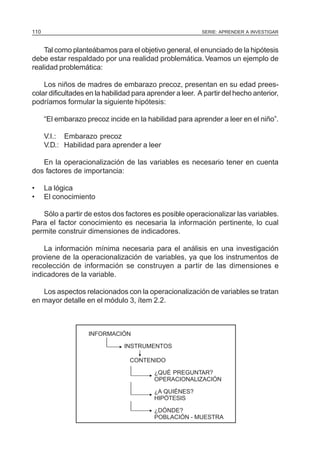 110                                                       SERIE: APRENDER A INVESTIGAR



    Tal como planteábamos para el objetivo general, el enunciado de la hipótesis
debe estar respaldado por una realidad problemática. Veamos un ejemplo de
realidad problemática:

    Los niños de madres de embarazo precoz, presentan en su edad prees-
colar dificultades en la habilidad para aprender a leer. A partir del hecho anterior,
podríamos formular la siguiente hipótesis:

      “El embarazo precoz incide en la habilidad para aprender a leer en el niño”.

      V.I.: Embarazo precoz
      V.D.: Habilidad para aprender a leer

   En la operacionalización de las variables es necesario tener en cuenta
dos factores de importancia:

•     La lógica
•     El conocimiento

   Sólo a partir de estos dos factores es posible operacionalizar las variables.
Para el factor conocimiento es necesaria la información pertinente, lo cual
permite construir dimensiones de indicadores.

    La información mínima necesaria para el análisis en una investigación
proviene de la operacionalización de variables, ya que los instrumentos de
recolección de información se construyen a partir de las dimensiones e
indicadores de la variable.

   Los aspectos relacionados con la operacionalización de variables se tratan
en mayor detalle en el módulo 3, ítem 2.2.



                    INFORMACIÓN

                               INSTRUMENTOS

                                 CONTENIDO

                                          ¿QUÉ PREGUNTAR?
                                          OPERACIONALIZACIÓN

                                          ¿A QUIÉNES?
                                          HIPÓTESIS

                                          ¿DÓNDE?
                                          POBLACIÓN - MUESTRA
 