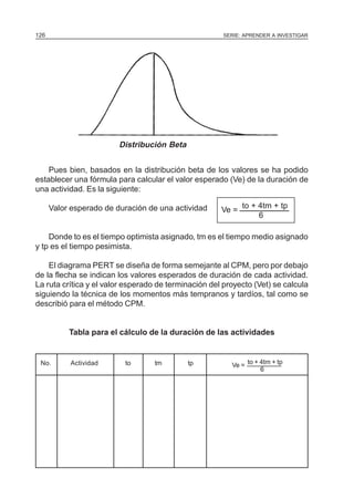 126                                                    SERIE: APRENDER A INVESTIGAR




                         Distribución Beta


    Pues bien, basados en la distribución beta de los valores se ha podido
establecer una fórmula para calcular el valor esperado (Ve) de la duración de
una actividad. Es la siguiente:

      Valor esperado de duración de una actividad            to + 4tm + tp
                                                      Ve =
                                                                  6

    Donde to es el tiempo optimista asignado, tm es el tiempo medio asignado
y tp es el tiempo pesimista.

    El diagrama PERT se diseña de forma semejante al CPM, pero por debajo
de la flecha se indican los valores esperados de duración de cada actividad.
La ruta crítica y el valor esperado de terminación del proyecto (Vet) se calcula
siguiendo la técnica de los momentos más tempranos y tardíos, tal como se
describió para el método CPM.


           Tabla para el cálculo de la duración de las actividades


 No.       Actividad      to      tm         tp          Ve = to + 4tm + tp
                                                                   6
 
