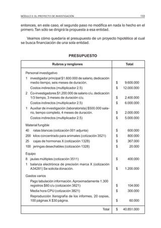 MÓDULO 5: EL PROYECTO DE INVESTIGACIÓN                                           133


entonces, en este caso, el segundo paso no modifica en nada lo hecho en el
primero. Tan sólo se dirigirá la propuesta a esa entidad.

    Veamos cómo quedaría el presupuesto de un proyecto hipotético al cual
se busca financiación de una sola entidad.


                                   PRESUPUESTO

                       Rubros y renglones                            Total

   Personal investigativo
   1 investigador principal $1.600.000 de salario, dedicación
     medio tiempo, seis meses de duración.                      $    9.600.000
        Costos indirectos (multiplicador 2.5)                   $   12.000.000
   2 Co-investigadores $1.200.000 de salario c/u, dedicación
     1/3 tiempo, 3 meses de duración c/u.                       $    2.400.000
        Costos indirectos (multiplicador 2.5)                   $    6.000.000
   1 Auxiliar de investigación (laboratorista) $500.000 sala-
     rio, tiempo completo, 4 meses de duración.                 $    2.000.000
        Costos indirectos (multiplicador 2.5)                   $    5.000.000

   Material fungible
   40     ratas blancas (cotización 001 adjunta)                $     600.000
   200 kilos concentrado para animales (cotización 3521)        $     800.000
   25     cajas de hormonas X (cotización 1328)                 $     367.000
   100 jeringas desechables (cotización 1328)                   $      20.000

   Equipo
   8 jaulas múltiples (cotización 3511)                         $     400.000
   1 balanza electrónica de precisión marca X (cotización
     A34281) Se solicita donación.                              $    1.200.000

   Gastos varios
        Pago tabulación información. Aproximadamente 1.300
        registros $80 c/u (cotización 3821)                     $     104.000
        Media hora CPU (cotización 3821)                        $     300.000
        Reproducción Xerografía de los informes, 20 copias,
        100 páginas X $30 página.                               $      60.000

                                                        Total   $   40.851.000
 