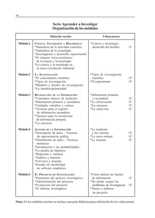 14                                                                SERIE: APRENDER A INVESTIGAR



                             Serie Aprender a Investigar
                             Organización de los módulos

                            Material escrito                          Videocasetes

  Módulo 1     CIENCIA, TECNOLOGÍA Y DESARROLLO             *Ciencia y tecnología:
               *Naturaleza de la actividad científica        desarrollo del hombre         15
               *Naturaleza de la tecnología
               *Investigación y desarrollo experimental
               *El impacto socio-económico
                de la ciencia y la tecnología
               *La ciencia y la tecnología en
                 la nueva revolución industrial

  Módulo 2     LA INVESTIGACIÓN                             *Tipos de investigación
               *El conocimiento científico                   científica                    15’
               *Tipos de investigación                      *El experimento                15’
               *Modelos y diseños de investigación
               *La interdisciplinariedad

  Módulo 3     RECOLECCIÓN DE LA INFORMACIÓN                *Información primaria
               *Conceptos básicos de medición                 y secundaria                 15’
               *Información primaria y secundaria           *La observación                15’
               *Unidades variables y valores                *La encuesta                   15’
               *Técnicas para el registro                   *La entrevista                 15’
                 de información secundaria
               *Técnicas para la recolección
                de información primaria
               *La encuesta

  Módulo 4     ANÁLISIS DE LA INFORMACIÓn                   *La medición
               *Descripción de datos - Técnicas              y las ciencias                15’
                 de representación gráfica                  *La curva normal               15’
               *Distribución de datos - Técnicas            *La muestra                    15’
                numéricas
               *Introducción a las probabilidades
               *La prueba de hipótesis
               *Regresión y varianza
               *Análisis y muestra
               *Universo y muestra
               *Estudio de factibilidad
                 de software estadístico

  Módulo 5     EL PROYECTO DE INVESTIGACIÓN                 *Cómo utilizar las fuentes
               *Elementos del proceso investigativo          de información                15’
               *Administración del proyecto                 *De dónde surgen los
               *Evaluación del proyecto                      problemas de investigación    15’
               *El informe investigativo                    *Vamos a elaborar
                                                             un proyecto


Nota: En los módulos escritos se incluye una guía didáctica para utilización de los videocasetes.
 