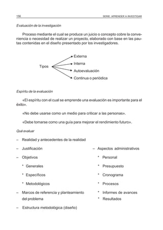 156                                                  SERIE: APRENDER A INVESTIGAR



Evaluación de la investigación

    Proceso mediante el cual se produce un juicio o concepto cobre la conve-
niencia o necesidad de realizar un proyecto, elaborado con base en las pau-
tas contenidas en el diseño presentado por los investigadores.


                                   N Externa
               Tipos
                                   N Interna
                                  N Autoevaluación
                                  N Continua o periódica

Espíritu de la evaluación

    «El espíritu con el cual se emprende una evaluación es importante para el
éxito».

      «No debe usarse como un medio para criticar a las personas».

      «Debe tomarse como una guía para mejorar el rendimiento futuro».

Qué evaluar

– Realidad y antecedentes de la realidad

– Justificación                                – Aspectos administrativos

– Objetivos                                       * Personal

      * Generales                                 * Presupuesto

      * Específicos                               * Cronograma

      * Metodológicos                             * Procesos

– Marcos de referencia y planteamiento            * Informes de avances
      del problema                                * Resultados

–     Estructura metodológica (diseño)
 