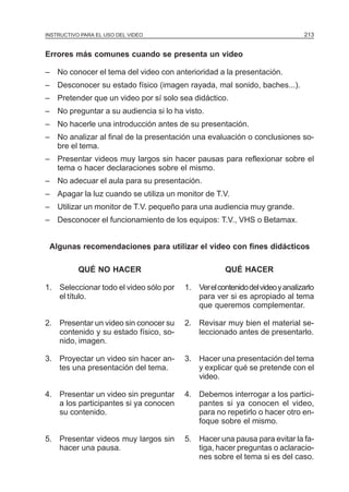 MÓDULO 5: ELPARA EL USO DEL VIDEO
INSTRUCTIVO PROYECTO DE INVESTIGACIÓN                                         213


Errores más comunes cuando se presenta un video

– No conocer el tema del video con anterioridad a la presentación.
– Desconocer su estado físico (imagen rayada, mal sonido, baches...).
– Pretender que un video por sí solo sea didáctico.
– No preguntar a su audiencia si lo ha visto.
– No hacerle una introducción antes de su presentación.
– No analizar al final de la presentación una evaluación o conclusiones so-
  bre el tema.
– Presentar videos muy largos sin hacer pausas para reflexionar sobre el
  tema o hacer declaraciones sobre el mismo.
– No adecuar el aula para su presentación.
– Apagar la luz cuando se utiliza un monitor de T.V.
– Utilizar un monitor de T.V. pequeño para una audiencia muy grande.
– Desconocer el funcionamiento de los equipos: T.V., VHS o Betamax.


 Algunas recomendaciones para utilizar el video con fines didácticos

          QUÉ NO HACER                               QUÉ HACER

1. Seleccionar todo el video sólo por   1. Ver el contenido del video y analizarlo
   el título.                              para ver si es apropiado al tema
                                           que queremos complementar.

2. Presentar un video sin conocer su    2. Revisar muy bien el material se-
   contenido y su estado físico, so-       leccionado antes de presentarlo.
   nido, imagen.

3. Proyectar un video sin hacer an-     3. Hacer una presentación del tema
   tes una presentación del tema.          y explicar qué se pretende con el
                                           video.

4. Presentar un video sin preguntar     4. Debemos interrogar a los partici-
   a los participantes si ya conocen       pantes si ya conocen el video,
   su contenido.                           para no repetirlo o hacer otro en-
                                           foque sobre el mismo.

5. Presentar videos muy largos sin      5. Hacer una pausa para evitar la fa-
   hacer una pausa.                        tiga, hacer preguntas o aclaracio-
                                           nes sobre el tema si es del caso.
 
