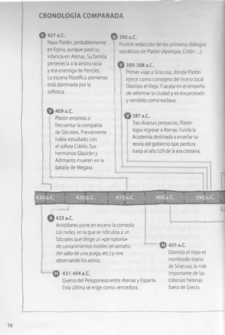 CRONOLOGIA COMPARADA
O 427 a.C.
Nace Platón, probablemente
en Egina, aunque pasó su
infancia en Atenas. Su familia
pertenecía a la aristocracia
y era enem iga de Perides.
La escena filosófica ateniense
[ está dominada por la
sofística.
O 409 a.C.
Platón empieza a
; frecuentar la compañía
de Sócrates. Previamente
había estudiado con
el sofista Crátilo. Sus
hermanos Glaucón y
Adim anto mueren en la
batalla de Megara.
O 390 a.C.
1 Posible redacción de los primeros diálogos
I socráticos de Platón (Apología. Critón...).
O 389-388 a.C.
Primer viaje a Siracusa, donde Platón
ejerce como consejero del tirano local
Dionisio el Viejo. Fracasa en el empeño
de reformar la ciudad y es encarcelado
y vendido como esclavo.
O 387 a.C.
Tras diversas peripecias, Platón
logra regresar a Atenas. Funda la
Academia destinada a enseñar su
teoría del gobierno que perdura
hasta el año 529 de la era cristiana.
í~
Q 423 a.C.
Aristófanes pone en escena la comedia
Las nubes, en la que se ridiculiza a un
Sócrates que dirige un «pensatorio»
de conocimientos inútiles (el tamaño
del salto de una pulga, etc.) y vive
observando los astros.
Q 431-404 a.C.
Guerra del Peloponeso entre Atenas y Esparta,
Esta última se erige como vencedora.
Q 405 a.C.
Dionisio el Viejo es
nombrado tirano
de Siracusa, la más
im portante de las
colonias helenas
fuera de Grecia.
16
 