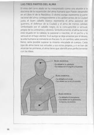 LASTRES PARTES DEL ALMA
El mito del carro alado se ha Interpretado como una alusión a la
doctrina de la tripartición del alma humana que Platón desarrolló
en el Libro IV de la República. El divino auriga representa la parte
racional del alma correspondiente a los gobernantes de la Ciudad
justa; el buen caballo blanco representa el alma pasional del
guerrero, el defensor de la Ciudad; y el alma de menos calidad,
simbolizada por el caballo negro, es la concupiscible o sensual,
propia de los artesanos y obreros. Simbólicamente, el alma racional
está situada en la cabeza, la pasional o irascible, en el pecho y la
sensual en el bajo vientre. Si el auriga se deja arrastrar por el deseo,
la vida humana se convierte en fracaso. Si, en cambio, sabe ponerle
freno, sería posible superar la miseria vinculada al cuerpo. Cada
tipo de alma tiene sus virtudes y sus vicios propios, y si se han de
alcanzar las primeras, el alma tiene que identificarse perfectamente
con las Ideas.
 