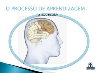 A Aprendizagem
Copyright @ 2013 – OMNIS MIND - email: contato@om1.com.br - www.om1.com.br
 