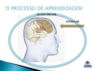 A Aprendizagem
Uma experiência.
Envolve todo o seu
ser.
Todos os seus
sentidos.
Faz parte da
natureza humana.
Copyright @ 2013 – OMNIS MIND - email: contato@om1.com.br - www.om1.com.br
 