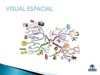 O Processo de Aprendizagem
ESTIMULAR
PROCESSAR
USAR
AVALIAR
ESTADO MELHOR
Copyright @ 2013 – OMNIS MIND - email: contato@om1.com.br - www.om1.com.br
 