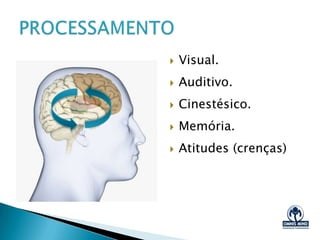 Estimular
Sentidos.
Diferentes áreas do
cérebro.
Mais Conexões
Neurais.
Inteligências
Múltiplas (Howard
Gardner)
Copyright @ 2013 – OMNIS MIND - email: contato@om1.com.br - www.om1.com.br
 