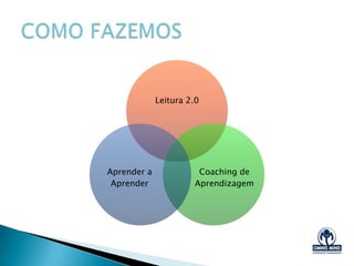 Como Cheguei Aqui
Mudança profissional.
Deixar a engenharia
e não saber o que
fazer.
Necessidade de
aprender mais.
Pensar de forma
diferente.
Copyright @ 2013 – OMNIS MIND - email: contato@om1.com.br - www.om1.com.br
 