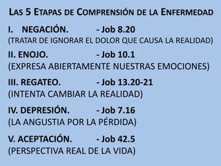 LAS 5 ETAPAS DE COMPRENSIÓN DE LA ENFERMEDAD
I. NEGACIÓN.         - Job 8.20
(TRATAR DE IGNORAR EL DOLOR QUE CAUSA LA REAL...