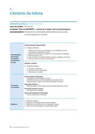 A.

Literacia da leitura
Literacia da leitura
NÍVEL DE ENSINO: Pré­‑escolar
ATIVIDADE: Pop­‑up GIGANTE… vamos ler e jogar com as personagens
ENQUADRAMENTO: Atividade de continuidade desenvolvida pelo educador
em articulação com a família.
REFERENCIAL (ÁREA A):

Conhecimentos/ Capacidades
A.	 Literacia da leitura

Aprendizagens
associadas
ao trabalho
da biblioteca
escolar

1. 	Observa e lê livros, por sua iniciativa ou por sugestão de outros
(educadores, professores e família).
2. 	Escolhe livros/ leituras de acordo com os seus gostos e interesses.
3. 	Sabe manusear o livro.
4. 	Lê e reconhece convenções gráficas (imagens, grafemas, símbolos).
9. 	Conta e reconta, inventa e recria histórias.

Atitudes e valores
A.	 Literacia da leitura
3.	 É criativo e autónomo.
6.	 Identifica as suas dificuldades.
7.	 Sabe escutar os outros.

Comunicação e Expressão
Linguagem oral e abordagem à escrita.
Conhecimento das convenções gráficas essenciais à leitura.
Compreensão de ideias e narrativas transmitidas oralmente.

Conteúdos
curriculares

Expressão Plástica
Representação e comunicação através de diferentes formas visuais.

Formação pessoal e social
Educação para a cidadania.

Novas Tecnologias da Informação
Criação de produtos multimédia.

Objetivos

34 ·

•	
•	
•	
•	

Interpretar imagens.
Distinguir a informação essencial da secundária.
Desenvolver a familiaridade com a linguagem icónica.
Desenvolver aprendizagens na alfabetização digital.

APRENDER COM A BIBLIOTECA ESCOLAR

 