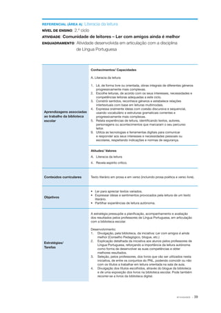 REFERENCIAL (ÁREA A):

Literacia da leitura
NÍVEL DE ENSINO: 2.º ciclo
ATIVIDADE: Comunidade de leitores ­ Ler com amigos ainda é melhor
–
ENQUADRAMENTO: Atividade desenvolvida em articulação com a disciplina
de Língua Portuguesa

Conhecimentos/ Capacidades
A. Literacia da leitura

Aprendizagens associadas
ao trabalho da biblioteca
escolar

1.	 Lê, de forma livre ou orientada, obras integrais de diferentes géneros
progressivamente mais complexas.
2.	 Escolhe leituras, de acordo com os seus interesses, necessidades e
competências leitoras adequadas a este ciclo.
3.	 Constrói sentidos, reconhece géneros e estabelece relações
intertextuais com base em leituras multimodais.
4.	 Expressa oralmente ideias com coesão discursiva e sequencial,
usando vocabulário e estruturas gramaticais correntes e
progressivamente mais complexas.
5.	 Relata experiências de leitura, identificando textos, autores,
personagens ou acontecimentos que marcaram o seu percurso
leitor.
9.	 Utiliza as tecnologias e ferramentas digitais para comunicar
e responder aos seus interesses e necessidades pessoais ou
escolares, respeitando indicações e normas de segurança.
Atitudes/ Valores
A. 	 Literacia da leitura
4.	 Revela espírito crítico.

Conteúdos curriculares

Texto literário em prosa e em verso (incluindo prosa poética e verso livre).

Objetivos

•	 Ler para apreciar textos variados.
•	 Expressar ideias e sentimentos provocados pela leitura de um texto
literário.
•	 Partilhar experiências de leitura autónoma.
A estratégia pressupõe a planificação, acompanhamento e avaliação
dos resultados pelos professores de Língua Portuguesa, em articulação
com a biblioteca escolar.

Estratégias/
Tarefas

Desenvolvimento:
1.	 Divulgação, pela biblioteca, da iniciativa: Ler com amigos é ainda
melhor (Conselho Pedagógico, blogue, etc.)
2.	 Explicação detalhada da iniciativa aos alunos pelos professores de
Língua Portuguesa, reforçando a importância da leitura autónoma
como forma de desenvolver as suas competências e obter
melhores resultados.
3.	 Seleção, pelos professores, dos livros que vão ser utilizados nesta
iniciativa, de entre os conjuntos do PNL, podendo coincidir ou não
com os títulos a trabalhar em leitura orientada na sala de aula.
4.	 Divulgação dos títulos escolhidos, através do blogue da biblioteca
e de uma exposição dos livros na biblioteca escolar. Pode também
recorrer­-se a livros da biblioteca digital.

AT I V I D A D E S

· 39

 