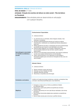 REFERENCIAL (ÁREA A):

Literacia da leitura
NÍVEL DE ENSINO: 3.º ciclo
ATIVIDADE: Criação de eventos de leitura na rede social – Fãs da leitura
no Facebook
ENQUADRAMENTO: Esta atividade pode ser desenvolvida em articulação
com qualquer disciplina.

Conhecimentos/ Capacidades
A.	 Literacia da leitura

Aprendizagens associadas
ao trabalho da biblioteca
escolar

1.	 Lê, de forma livre ou orientada, obras integrais variadas, mais
extensas e complexas.
2.	 Escolhe fundamentadamente leituras em função de critérios
diversificados, mobilizando as competências leitoras adequadas a
este ciclo.
5. 	 Relata experiências de leitura, expressando de forma fundamentada
as preferências que marcam a sua identidade como leitor.
6. 	 Exprime ideias redigindo com correção e adequando o discurso
às convenções próprias do tipo de texto, suporte e género
selecionados.
8. 	 Procura e usa informação autonomamente, para resolver problemas
do dia a dia, ampliar conhecimentos e tomar decisões.
9. 	 Utiliza, autonomamente e com segurança, as tecnologias e
ferramentas digitais para comunicar em situações do dia a dia e de
aprendizagem.

Atitudes/ Valores
A.	 Literacia da leitura
2.	
3.	
5.	
6.	

Mostra interesse e gosto pela leitura
Participa na troca e debate de ideias
Respeita diferentes opiniões
Reconhece a importância da informação

Conteúdos curriculares

A definir em função dos temas/ problemas a abordar na disciplina/ área
curricular e das obras escolhidas para o seu tratamento.

Objetivos

•	 Comparar o modo como um tema ou problema é tratado
em diferentes obras.
•	 Desenvolver o gosto pela partilha de experiências de leitura
diversificadas.
•	 Construir argumentos em torno das leituras realizadas e dos temas
abordados.
•	 Usar diversas ferramentas digitais para expressar as experiências
de leitura.
•	 Usar as redes sociais para comunicar e partilhar leituras.

AT I V I D A D E S

· 41

 