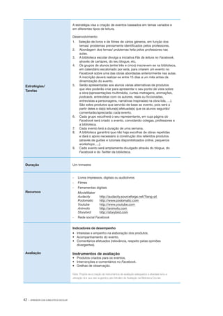 A estratégia visa a criação de eventos baseados em temas variados e
em diferentes tipos de leitura.
Desenvolvimento:

Estratégias/
Tarefas

Duração

1.	 Seleção de livros e de filmes de vários géneros, em função dos
temas/ problemas previamente identificados pelos professores.
2.	 	 Abordagem dos temas/ problemas feita pelos professores nas
aulas.
3.	 	 A biblioteca escolar divulga a iniciativa Fãs da leitura no Facebook,
através de cartazes, do seu blogue, etc.
4.	 	 Os grupos de alunos (entre três e cinco) inscrevem­ se na biblioteca,
‑
em calendário escalonado por esta, para criarem um evento no
Facebook sobre uma das obras abordadas anteriormente nas aulas.
A inscrição deverá realizar­ se entre 15 dias a um mês antes da
‑
dinamização do evento.
5.	 	 Serão apresentadas aos alunos várias alternativas de produtos
que eles poderão criar para apresentar o seu ponto de vista sobre
a obra (apresentações multimédia, curtas­ metragens, animações,
‑
podcasts, entrevistas com os autores, reais ou ficcionadas,
entrevistas a personagens, narrativas inspiradas na obra lida, …).
São estes produtos que servirão de base ao evento, pois será a
partir deles e da(s) leitura(s) efetuada(s) que os alunos seguirão/
comentarão/apreciarão cada evento.
6.	 	 Cada grupo escolherá o seu representante, em cuja página do
Facebook será criado o evento, convidando colegas, professores e
a biblioteca.
7.	 	 Cada evento terá a duração de uma semana.
8.	 	 A biblioteca garantirá que não haja escolhas de obras repetidas
e dará o apoio necessário à construção dos referidos produtos
(através de guiões e tutoriais disponibilizados on­line, pequenos
workshops, ...).
9.	 	 Cada evento será amplamente divulgado através do blogue, do
Facebook e do Twitter da biblioteca.

Um trimestre

‑
­ 	 Livros impressos, digitais ou audiolivros
­‑ 	

Filmes

‑
­ 	 Ferramentas digitais

Recursos

MovieMaker
Audacity 	
Podomatic 	
Youtube	
Animoto	
Storybird	

http://audacity.sourceforge.net/?lang=pt
http://www.podomatic.com
http://www.youtube.com
http://animoto.com
http://storybird.com

‑
­ 	 Rede social Facebook
Indicadores de desempenho
•	 Interesse e empenho na elaboração dos produtos.
•	 Acompanhamento do evento.
•	 Comentários efetuados (relevância, respeito pelas opiniões
divergentes).

Avaliação

Instrumentos de avaliação
•	 Produtos criados para os eventos.
•	 Intervenções e comentários no Facebook.
•	 Grelhas de observação.
Nota: Propõe-se a criação de instrumentos de avaliação adequados à atividade e/ou a
utilização dos que são sugeridos pelo Modelo de Avaliação da Biblioteca Escolar.

42 ·

APRENDER COM A BIBLIOTECA ESCOLAR

 