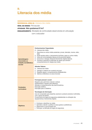 B.

Literacia dos média
REFERENCIAL (ÁREA B):

Literacia dos média
NÍVEL DE ENSINO: Pré­‑escolar
ATIVIDADE: Nós gostamos! E tu?
ENQUADRAMENTO: Atividade de continuidade desenvolvida em articulação
com o educador

Conhecimentos/ Capacidades
A.	 Literacia dos média

Aprendizagens
associadas ao
trabalho da biblioteca
escolar

1. 	 Reconhece os vários média existentes: jornais, televisão, cinema, rádio,
Web.
3. 	 Emite opinião sobre o visionamento de filmes, jogos ou outros média.
4. 	 Utiliza as funcionalidades básicas de ferramentas digitais.
5. 	 Comunica e interage utilizando ferramentas digitais básicas.
6. 	 Conhece e participa na definição de regras que orientam
comportamentos em relação aos média.
Atitudes/ Valores
A.	 Literacia dos média
2. 	 Interage e colabora em contexto de grupo
4. 	 Respeita regras e comportamentos estabelecidos
8. 	 Valoriza a biblioteca e os seus recursos

Formação pessoal e social

Conteúdos
curriculares

Respeito pelo património natural e cultural.
Solidariedade e respeito pela diferença.
Atitudes e comportamentos não discriminatórios.
Educação estética.
Educação para a cidadania.
Tecnologias de informação
Uso do computador para desenhar, escrever e produzir produtos multimédia,
com o apoio de adultos.
Cumprimento de regras de segurança estabelecidas na utilização dos
equipamentos e ferramentas digitais.

Objetivos

•	
•	
•	
•	

Conhecer e identificar os média
Aprender a decidir e justificar os seus gostos e preferências
Desenvolver a comunicação oral
Participar na definição de regras de segurança

AT I V I D A D E S

· 43

 