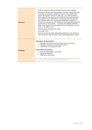 ‑
­ 	 Guião de questões indutoras de reflexão (para orientar o debate):
	

Recursos

Para aprofundar esta parte da atividade, o professor bibliotecário pode
confrontar os alunos com questões do tipo: em que aspetos é que
somos todos iguais? (temos um corpo; etc…); é o facto de termos
olhos castanhos que nos torna muito diferentes das outras pessoas?
Um angolano é muito diferente de um português? Se duas pessoas
têm o mesmo nome como as podemos diferenciar? (o apelido; a
morada; etc.); que tipo de informações nos torna especiais (acrescentar
pormenores ao nome próprio ­ 	 apelidos, naturalidade, familiares,
‑
idade, sexo, tempos livres, interesses, escola que frequenta, rua onde
mora, n.º de telefone, etc.)

‑
­ 	 Materiais para a elaboração do cartaz;
­‑ 	

Aplicações on­line:

	

Conviver na Internet (Puzzle; Descobre as diferenças; Jogo de blocos;
Jogo de raquete; Sopa de letras) ­‑ http://www.seguranet.pt/1_2ciclos

Indicadores de desempenho
•	 Aplicação dos conhecimentos e defesa de pontos de vista
•	 Interesse e empenho na realização do debate
•	 Cooperação na execução do cartaz

Avaliação

Instrumentos de avaliação
•	 Ficha de autoavaliação da atividade.
•	 Trabalhos realizados
•	 Registos de observação
Nota: Propõe-se a criação de instrumentos de avaliação adequados à atividade e/ou a utilização
dos que são sugeridos pelo Modelo de Avaliação da Biblioteca Escolar.

AT I V I D A D E S

· 47

 