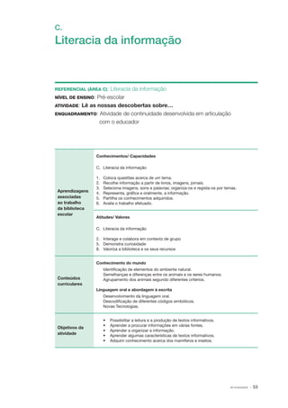 C.

Literacia da informação

REFERENCIAL (ÁREA C):

Literacia da informação
NÍVEL DE ENSINO: Pré­‑escolar
ATIVIDADE: Lê as nossas descobertas sobre…
ENQUADRAMENTO: Atividade de continuidade desenvolvida em articulação
com o educador

Conhecimentos/ Capacidades
C.	 Literacia da informação

Aprendizagens
associadas
ao trabalho
da biblioteca
escolar

1. 	 Coloca questões acerca de um tema.
2. 	 Recolhe informação a partir de livros, imagens, jornais.
3. 	 Seleciona imagens, sons e palavras; organiza­ os e regista­ os por temas.
‑
‑
4. 	 Representa, gráfica e oralmente, a informação.
5. 	 Partilha os conhecimentos adquiridos.
6. 	 Avalia o trabalho efetuado.
Atitudes/ Valores
C.	 Literacia da informação
2. 	 Interage e colabora em contexto de grupo
5.	 Demonstra curiosidade
8. 	 Valoriza a biblioteca e os seus recursos
Conhecimento do mundo

Conteúdos
curriculares

Identificação de elementos do ambiente natural.
Semelhanças e diferenças entre os animais e os seres humanos.
Agrupamento dos animais segundo diferentes critérios.
Linguagem oral e abordagem à escrita
Desenvolvimento da linguagem oral.
Descodificação de diferentes códigos simbólicos.
Novas Tecnologias.

Objetivos da
atividade

•	
•	
•	
•	
•	

Possibilitar a leitura e a produção de textos informativos.
Aprender a procurar informações em várias fontes.
Aprender a organizar a informação.
Aprender algumas características de textos informativos.
Adquirir conhecimento acerca dos mamíferos e insetos.

AT I V I D A D E S

· 53

 
