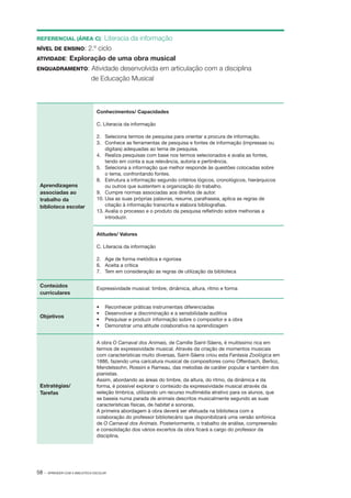 REFERENCIAL (ÁREA C):

Literacia da informação
NÍVEL DE ENSINO: 2.º ciclo
ATIVIDADE: Exploração de uma obra musical
ENQUADRAMENTO: Atividade desenvolvida em articulação com a disciplina
de Educação Musical

Conhecimentos/ Capacidades
C. Literacia da informação

Aprendizagens
associadas ao
trabalho da
biblioteca escolar

2.	 Seleciona termos de pesquisa para orientar a procura de informação.
3.	 Conhece as ferramentas de pesquisa e fontes de informação (impressas ou
digitais) adequadas ao tema de pesquisa.
4.	 Realiza pesquisas com base nos termos selecionados e avalia as fontes,
tendo em conta a sua relevância, autoria e pertinência.
5.	 Seleciona a informação que melhor responde às questões colocadas sobre
o tema, confrontando fontes.
8.	 Estrutura a informação segundo critérios lógicos, cronológicos, hierárquicos
ou outros que sustentem a organização do trabalho.
9.	 Cumpre normas associadas aos direitos de autor.
10.	Usa as suas próprias palavras, resume, parafraseia, aplica as regras de
citação à informação transcrita e elabora bibliografias.
13.	Avalia o processo e o produto da pesquisa refletindo sobre melhorias a
introduzir.
Atitudes/ Valores
C. Literacia da informação
2.	 Age de forma metódica e rigorosa
6.	 Aceita a crítica
7.	 Tem em consideração as regras de utilização da biblioteca

Conteúdos
curriculares

Expressividade musical: timbre, dinâmica, altura, ritmo e forma

Objetivos

•	
•	
•	
•	

Estratégias/
Tarefas

A obra O Carnaval dos Animais, de Camille Saint­ Säens, é muitíssimo rica em
‑
termos de expressividade musical. Através da criação de momentos musicais
com características muito diversas, Saint­ Säens criou esta Fantasia Zoológica em
‑
1886, fazendo uma caricatura musical de compositores como Offenbach, Berlioz,
Mendelssohn, Rossini e Rameau, das melodias de caráter popular e também dos
pianistas.
Assim, abordando as áreas do timbre, da altura, do ritmo, da dinâmica e da
forma, é possível explorar o conteúdo da expressividade musical através da
seleção tímbrica, utilizando um recurso multimédia atrativo para os alunos, que
se baseia numa parada de animais descritos musicalmente segundo as suas
características físicas, de habitat e sonoras.
A primeira abordagem à obra deverá ser efetuada na biblioteca com a
colaboração do professor bibliotecário que disponibilizará uma versão sinfónica
de O Carnaval dos Animais. Posteriormente, o trabalho de análise, compreensão
e consolidação dos vários excertos da obra ficará a cargo do professor da
disciplina.

58 ·

Reconhecer práticas instrumentais diferenciadas
Desenvolver a discriminação e a sensibilidade auditiva
Pesquisar e produzir informação sobre o compositor e a obra
Demonstrar uma atitude colaborativa na aprendizagem

APRENDER COM A BIBLIOTECA ESCOLAR

 