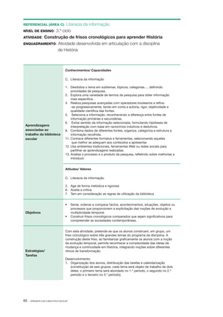 REFERENCIAL (ÁREA C):

Literacia da informação
NÍVEL DE ENSINO: 3.º ciclo
ATIVIDADE: Construção de frisos cronológicos para aprender História
ENQUADRAMENTO: Atividade desenvolvida em articulação com a disciplina
de História

Conhecimentos/ Capacidades
C. 	 Literacia da informação

Aprendizagens
associadas ao
trabalho da biblioteca
escolar

1.	 Desdobra o tema em subtemas, tópicos, categorias…, definindo
prioridades de pesquisa.
2.	 Explora uma variedade de termos de pesquisa para obter informação
mais específica.
4.	 Realiza pesquisas avançadas com operadores booleanos e refina­
‑as progressivamente, tendo em conta a autoria, rigor, objetividade e
qualidade científica das fontes.
5.	 Seleciona a informação, reconhecendo a diferença entre fontes de
informação primárias e secundárias.
6.	 Extrai sentido da informação selecionada, formulando hipóteses de
interpretação com base em raciocínios indutivos e dedutivos.
8.	 Combina dados de diferentes fontes, organiza, categoriza e estrutura a
informação recolhida.
11.	Conhece diferentes formatos e ferramentas, selecionando aqueles
que melhor se adequam aos conteúdos a apresentar.
12.	Usa ambientes tradicionais, ferramentas Web ou redes sociais para
partilhar as aprendizagens realizadas.
13.	Analisa o processo e o produto da pesquisa, refletindo sobre melhorias a
introduzir.
Atitudes/ Valores
C. 	 Literacia da informação
2.	 Age de forma metódica e rigorosa
6.	 Aceita a crítica
7.	 Tem em consideração as regras de utilização da biblioteca

Objetivos

Estratégias/
Tarefas

60 ·

•	 Seriar, ordenar e comparar factos, acontecimentos, situações, objetos ou
processos que proporcionem a explicitação das noções de evolução e
multiplicidade temporal.
•	 Construir frisos cronológicos comparados que sejam significativos para
compreender as sociedades contemporâneas.
Com esta atividade, pretende­ se que os alunos construam, em grupo, um
‑
friso cronológico sobre três grandes temas do programa da disciplina. A
construção deste friso, ao familiarizar graficamente os alunos com a noção
de evolução temporal, permite reconhecer a complexidade das ideias de
mudança e continuidade em História, integrando noções sobre diferentes
ritmos de transformação.
Desenvolvimento:
1.	 Organização dos alunos, distribuição das tarefas e calendarização
(constituição de seis grupos: cada tema será objeto de trabalho de dois
deles; o primeiro tema será abordado no 1.º período, o segundo no 2.º
período e o terceiro no 3.º período);

APRENDER COM A BIBLIOTECA ESCOLAR

 