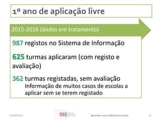 1º ano de aplicação livre
2015-2016 (dados em tratamento)
987 registos no Sistema de Informação
625 turmas aplicaram (com registo e
avaliação)
362 turmas registadas, sem avaliação
Informação de muitos casos de escolas a
aplicar sem se terem registado
1325/09/2016 Aprender com a biblioteca escolar
 