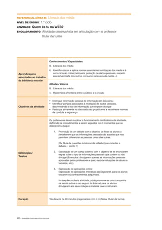 46 · APRENDER COM A BIBLIOTECA ESCOLAR
Aprendizagens
associadas ao trabalho
da biblioteca escolar
Conhecimentos/ Capacidades
B. 	Literacia dos média
6.	 Identifica riscos e aplica normas associadas à utilização dos media e à
comunicação on­line (netiqueta, proteção de dados pessoais, respeito
pela privacidade dos outros, consumo excessivo de media,...)
Atitudes/ Valores
B. 	Literacia dos média
4.	 Reconhece a fronteira entre o público e o privado
Objetivos da atividade
•	 Distinguir informação pessoal de informação em latu sensu
•	 Identificar perigos associados à revelação de dados pessoais,
discriminando o tipo de informação que se pode divulgar
•	 Participar ativamente na discussão do grupo turma e reconhecer normas
de conduta e segurança
Estratégias/
Tarefas
Os professores devem explicar o funcionamento da dinâmica da atividade,
definindo os procedimentos a serem seguidos nos 3 momentos que se
descrevem a seguir.
1.	 Promoção de um debate com o objetivo de levar os alunos a
perceberem que as informações pessoais são aquelas que nos
permitem diferenciar as pessoas umas das outras.
	 [Ver Guia de questões indutoras de reflexão (para orientar o
debate) ­‑ 	ponto 1]
2.	 Elaboração de um cartaz coletivo com o objetivo de se enunciarem
regras sobre o tipo de informações pessoais que podem ou não
divulgar (Exemplos: divulgarem apenas as informações pessoais
aprovadas pelos professores e pais; reportar situações de abuso a
terceiros, etc.).
3.	 Exploração de aplicações on­line:
	 Exploração de aplicações interativas da Seguranet, para os alunos
testarem os conhecimentos adquiridos.
	 Na sequência desta atividade, pode promover­‑se uma campanha
na escola sobre o uso seguro da Internet para os alunos
divulgarem aos seus colegas o material que construíram.
Duração Três blocos de 90 minutos (negociados com o professor titular de turma).
REFERENCIAL (ÁREA B): Literacia dos média
NÍVEL DE ENSINO: 1.º ciclo
ATIVIDADE: Quem és tu na WEB?
ENQUADRAMENTO: Atividade desenvolvida em articulação com o professor
titular de turma
 