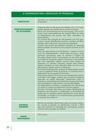 36
A MENSAGEM
OBJECTIVOS
- Identificar como se perde ou altera uma informação durante
a sua transmissão.
DESENVOLVIMENTO
DA ACTIVIDADE
- O mediador solicita a 8-10 formandos que formem um círculo
ou uma fila;
- Pede-se que um deles saia da sala e conta-se-lhe uma pequena
história, com 5 ou 6 frases (a história deverá estar escrita), de
modo que só este a ouça;
- O formando deve contar o que ouviu ao outro colega, sem
que os outros ouçam e assim sucessivamente, até ao fim do
círculo ou fila;
- Chegado ao último formando do círculo ou fila, o mediador
solicita a este que repita a mensagem em voz alta;
- O mediador lê, em voz alta, o que disse ao primeiro
formando;
- Por fim comparam-se as duas versões e debate-se sobre as
razões de ser das diferenças;
- Registam-se os factores que desvirtuaram a transmissão da
informação;
- Repete-se o processo com outra mensagem e alguns elementos
diferentes do grupo;
- Identificam-se os resultados obtidos.
MATERIAL
SUGERIDO
- Duas pequenas histórias que constituam as mensagens.
TEMPO
APROXIMADO
- 50 minutos.
 
