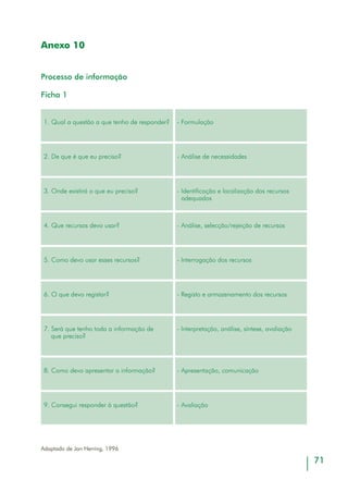 73
Bibliografia
Asherman, I. (1996). 50 Activities to teach negotiation. Amherst: HRD Press
Beyer, H.O. (1996). O fazer psicopedagógico. Porto Alegre: Mediação Editora
Bishop
, S., e Taylor, D. (1991). Activities for interpersonal skills training. Amherst: HRD
Press
Fritzen, S.J. (1994). Exercícios práticos de dinâmica de grupo. Vol 1 e 2. Petrópolis:
Editora Vozes
GroenendaaL, A. e outros (1997). Mobility Training (training module). EAP/NOW
Herring, J.E. (1996). Teaching information skills in schools. Londres: Library Association
Publishing
Irving, A. (1985). Study and information skills across the curriculum. London: Heine-
mann
James, R.G., Gelinas, M.V. (1998). Collaborative Change. San Francisco: Jossey-Bass
Pfeiffer
Leitão, José Alberto (Coord.) (2003).Cursos de Educação e Formação de Adultos:
Orientações para a Acção. Lisboa: DGFV
Malglaive, Gérard (2003) Ensinar Adultos. Porto: Porto Editora
Minicucci, A. (1997). Dinâmica de grupo: teorias e sistemas. São Paulo: Editora Atlas
Minicucci, A. (1997). Técnicas do trabalho de grupo. São Paulo: Editora Atlas
Paravy, G. R., Avanzini, G. (1996). Mediation éducative et éducabilité cognitive. Chro-
nique Sociale. Lyon.
Parker, G.M. (1998). 25 Instruments for team building. Amherst: HRD Press
Romainville, M. e Gentile, C. (1995). Métodos para aprender. Porto: Porto Editora
Scannell, E.E. e Newstrom, J.W. (1994). The complete games trainers play. New
York: MaGraw-Hill
Seies (1991). Iniciação ao conflito em pedagogia. Lisboa: IEFP
Seies (1991). Jogos Pedagógicos. Lisboa: IEFP
Seies (1999). Relatório do projecto “Descobrir-se construindo a empregabilidade”. Setú-
bal: SEIES/INTEGRAR
 