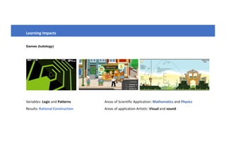 Games (ludology)
Learning Impacts
Variables: Logic and Patterns
Results: Rational Construction
Areas of Scientific Application: Mathematics and Physics
Areas of application Artistic: Visual and sound
 