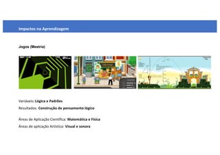 Jogos (Mestria)
Impactos na Aprendizagem
Variáveis: Lógica e Padrões
Resultados: Construção de pensamento lógico
Áreas de Aplicação Científica: Matemática e Física
Áreas de aplicação Artística: Visual e sonora
 