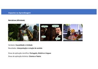Narrativas (Afinidade)
Impactos na Aprendizagem
Variáveis: Causalidade e Unidade
Resultados: Interpretação e criação de sentido
Áreas de aplicação científica: Português, História e Línguas
Áreas de aplicação Artística: Cinema e Teatro
 