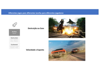 Diferentes jogos para diferentes tarefas para diferentes jogadores
Destruição ou Caos
Velocidade e Espanto
 