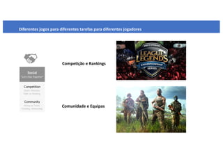 Diferentes jogos para diferentes tarefas para diferentes jogadores
Competição e Rankings
Comunidade e Equipas
 